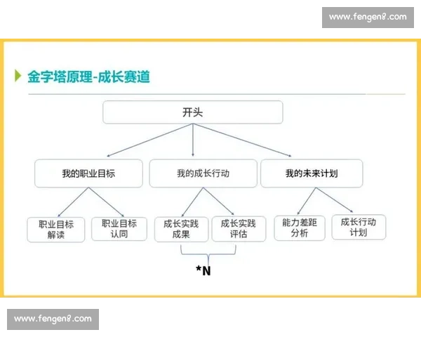 以长期规划为核心驱动推动个人成长与职业发展的全面战略路径分析