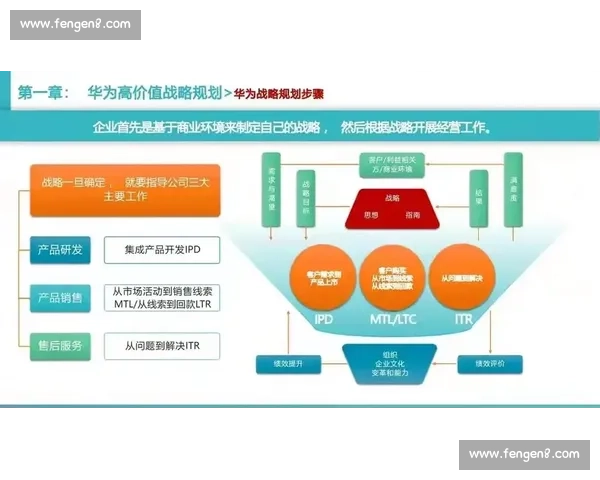 以企业品牌传播为核心驱动的系统化战略升级与价值构建路径研究