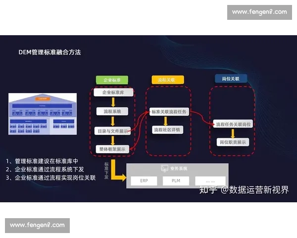 体育品牌传播创新机制与数字化时代全球竞争战略研究发展路径探索